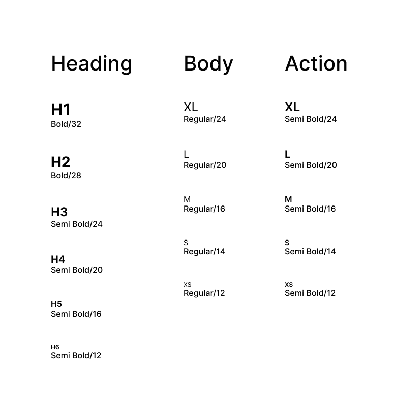 ElderCare +, preview 3
