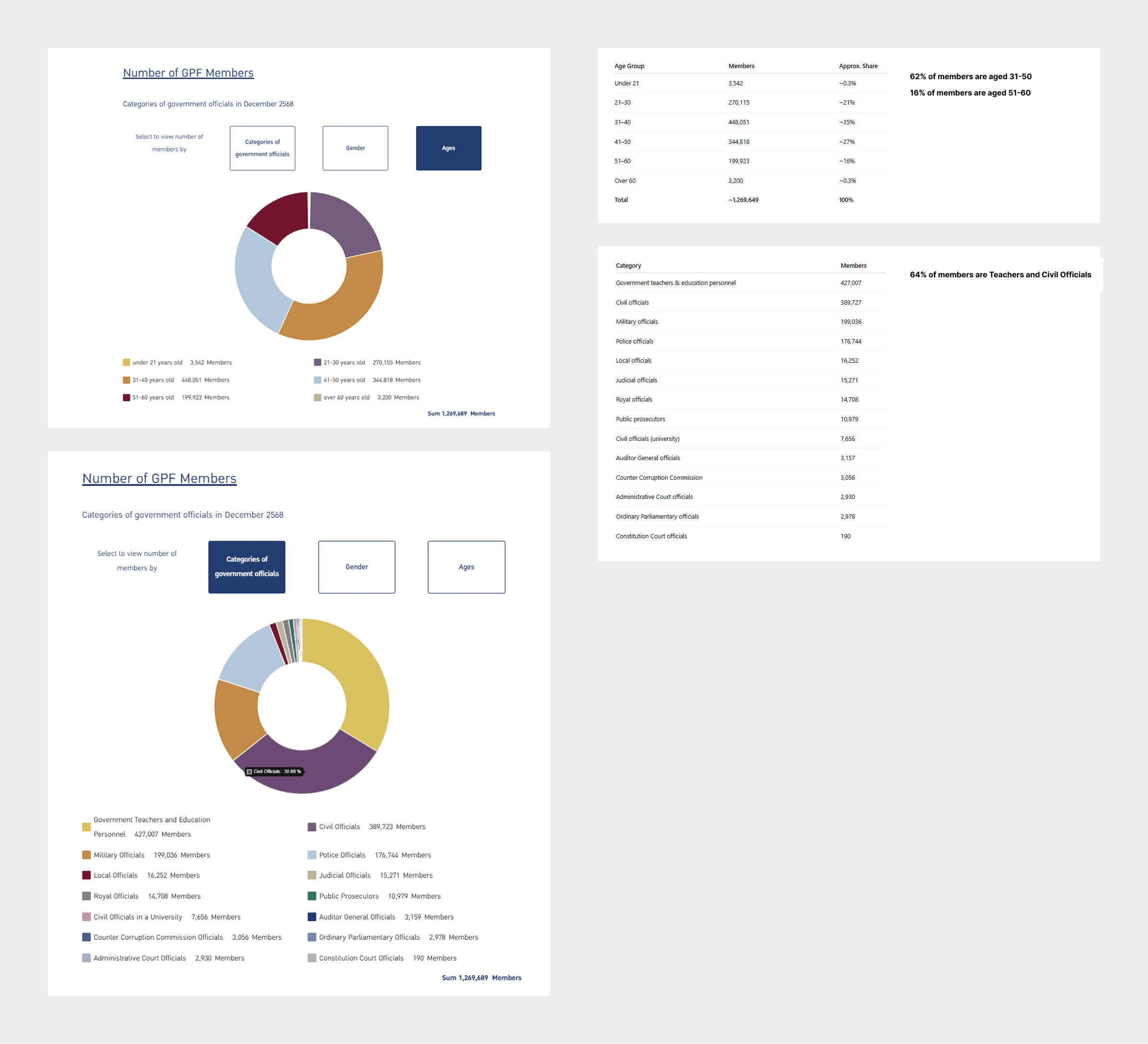 VitaWealth, preview 2