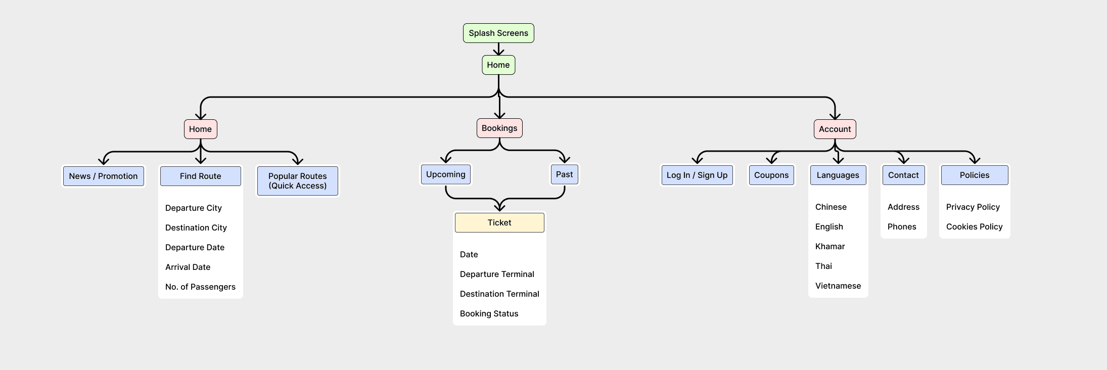 RouteLink, Improved IA