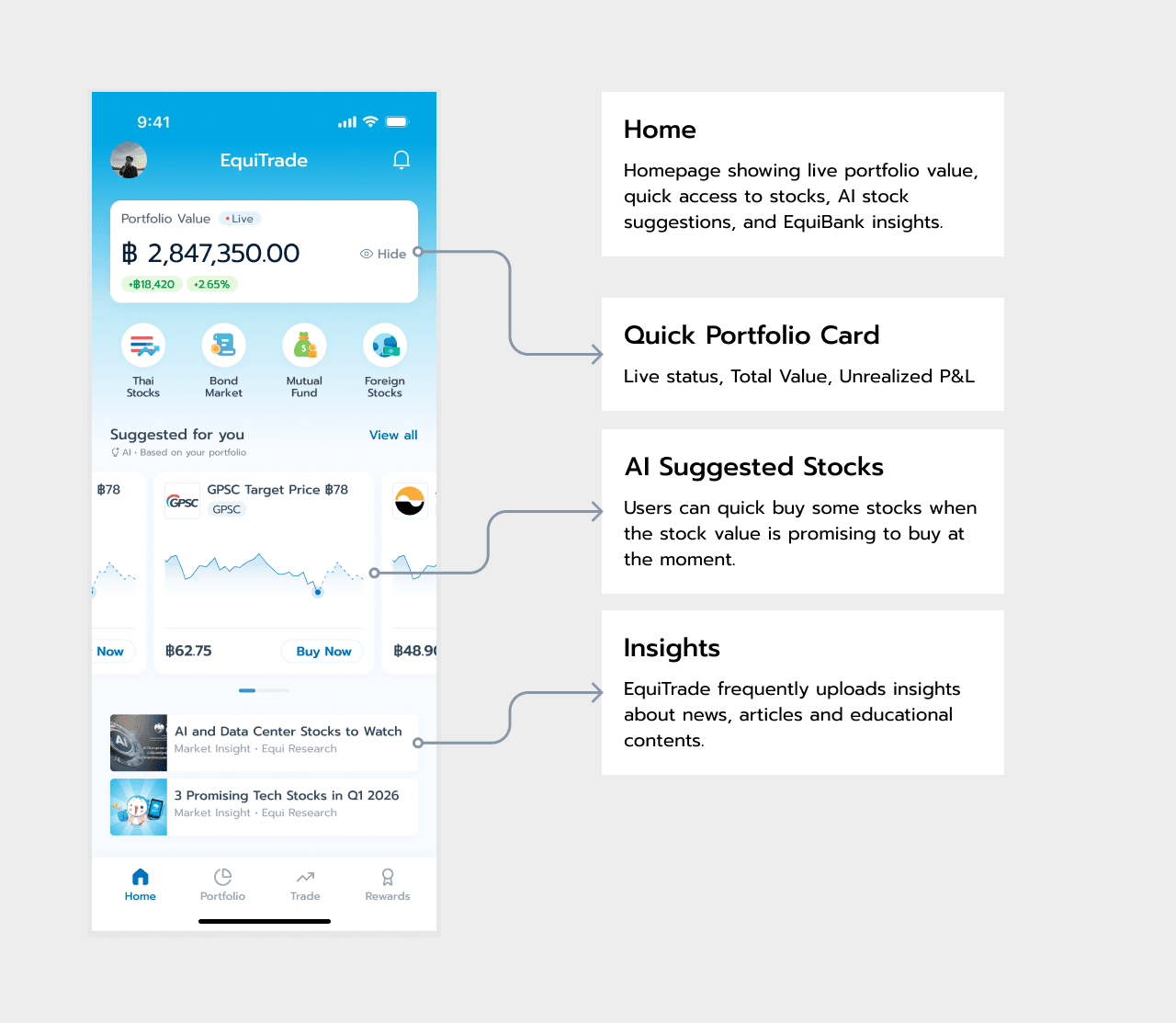 EquiBank, preview 3