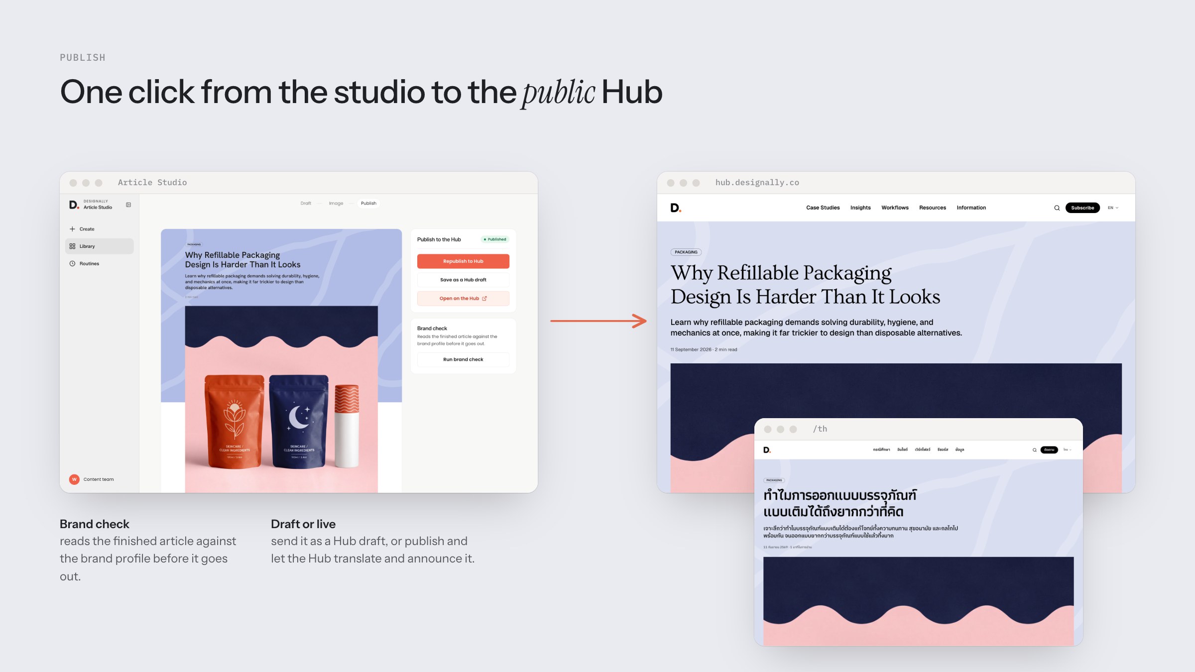 Article Studio, Publish