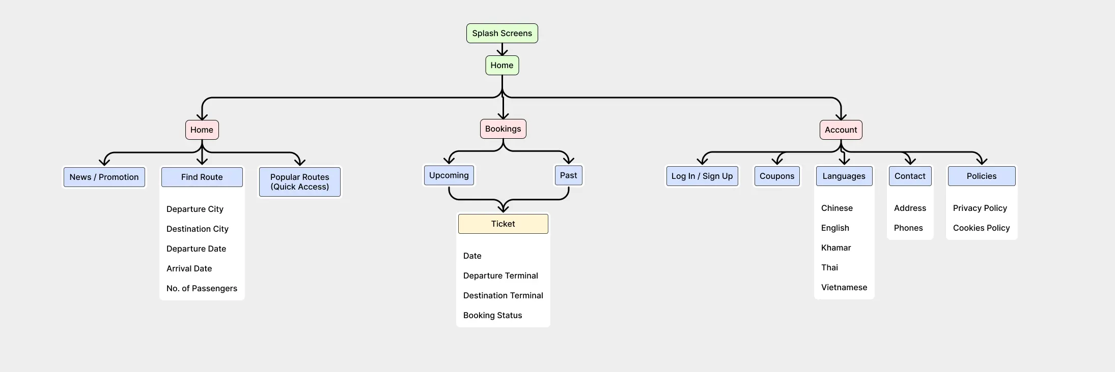 RouteLink, Improved IA